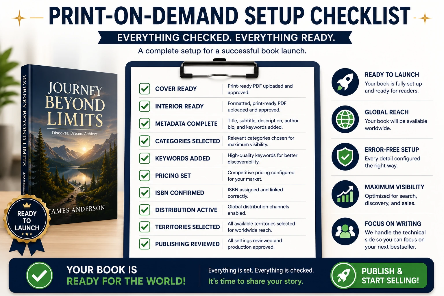 Print-on-demand publishing checklist showing cover approval, interior formatting, metadata completion, pricing, ISBN confirmation, distribution setup, and launch readiness.