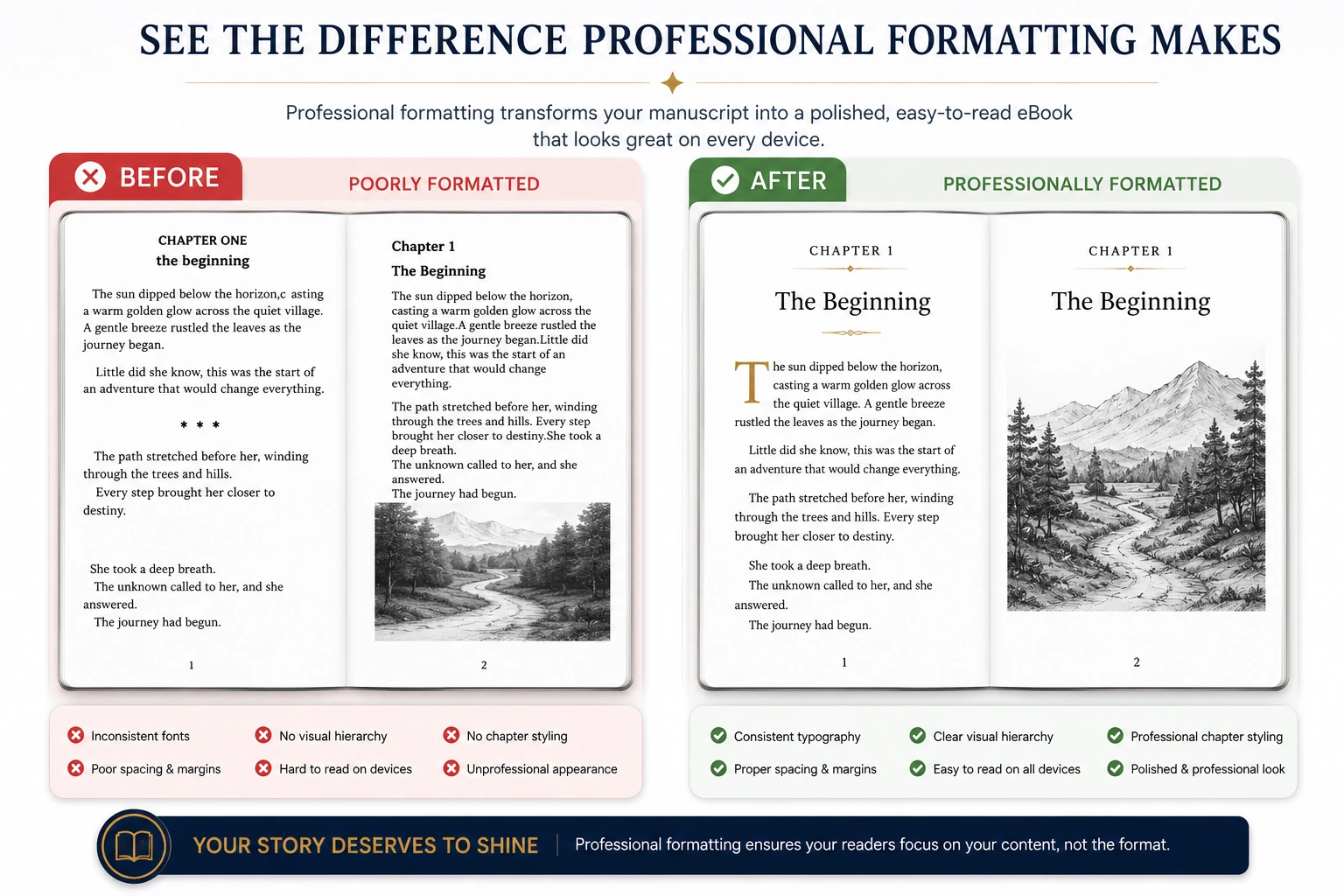 Comparison of poorly formatted ebook pages versus professionally formatted ebook pages showing improved typography, spacing, navigation, and readability.
