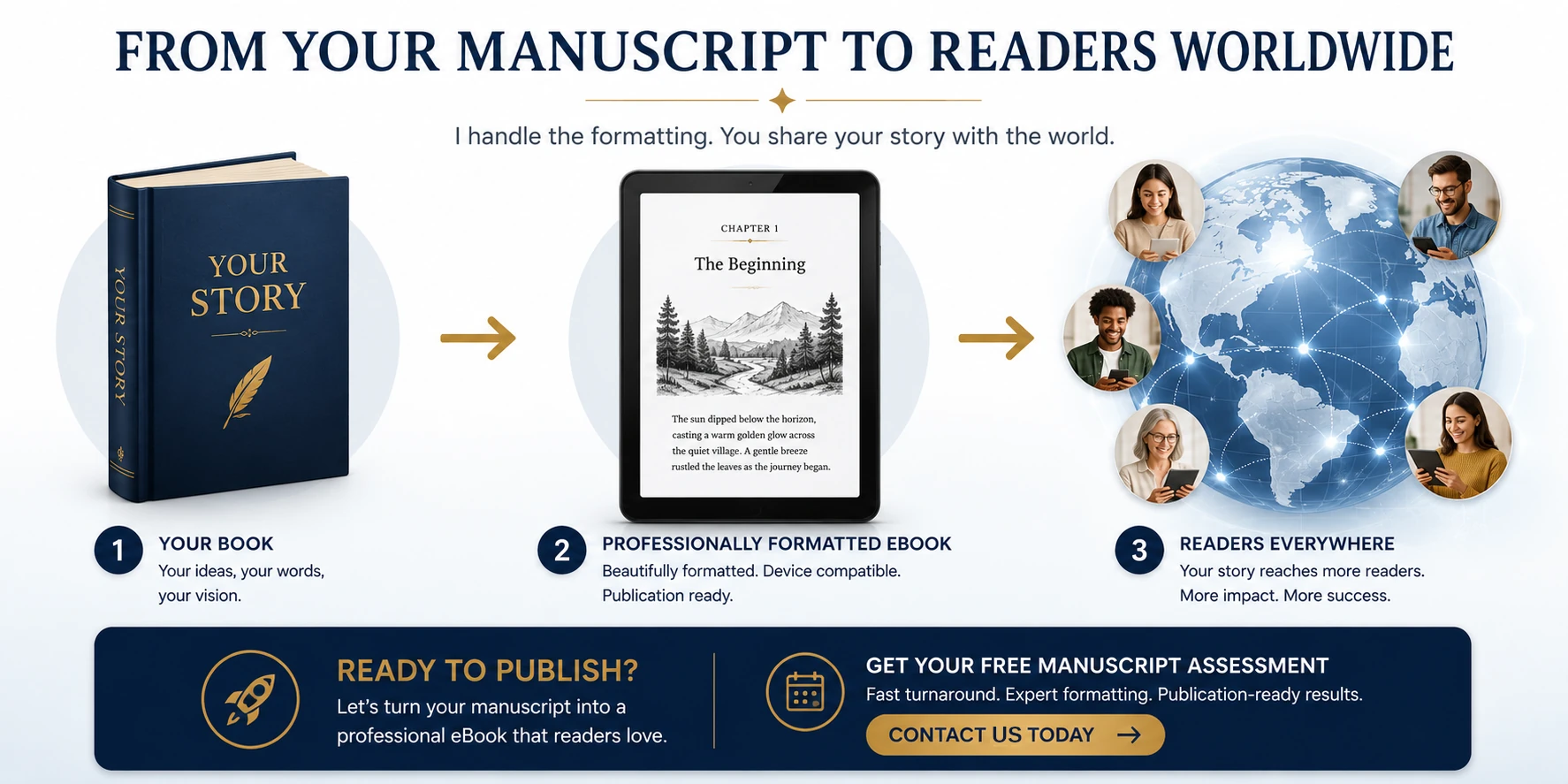 Publishing workflow showing a book transformed into a professionally formatted ebook reaching readers around the world through digital platforms.