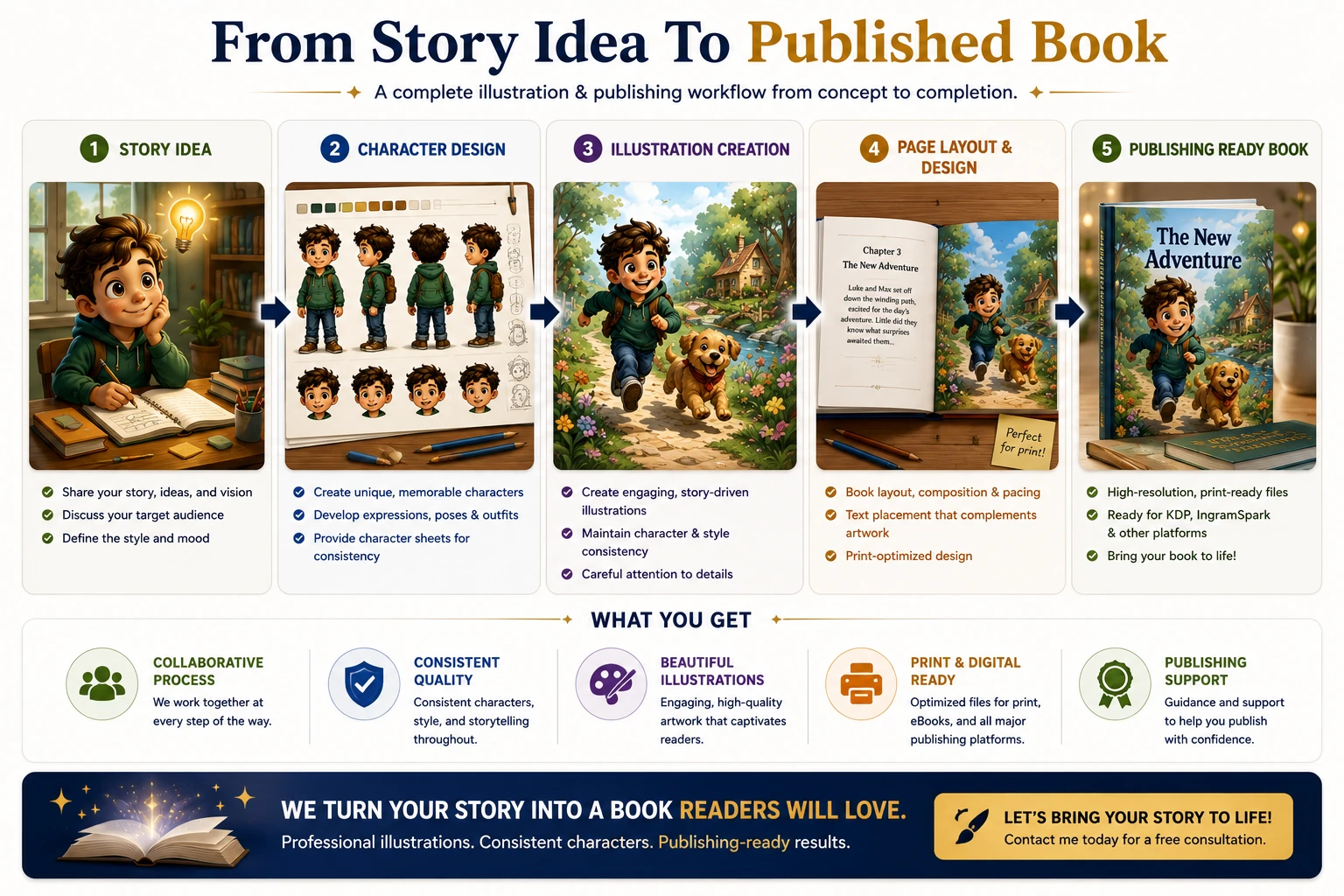 Professional book illustrations prepared for hardcover books, paperbacks, Kindle, EPUB, print-on-demand publishing, and digital publishing platforms.